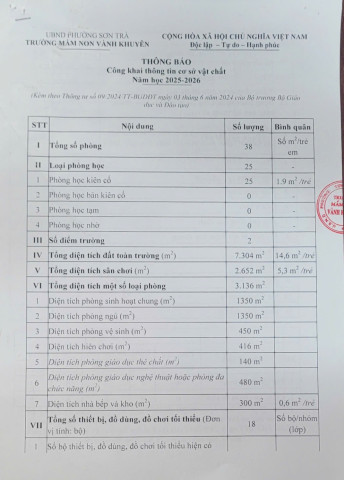 Công khai thông tin cơ sở vật chất năm học 2025-2026