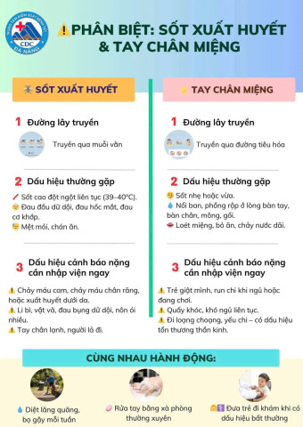 Trường mầm non Vành Khuyên tuyên truyền Phòng chống dịch bệnh SỐT XUẤT HUYẾT tại trường học